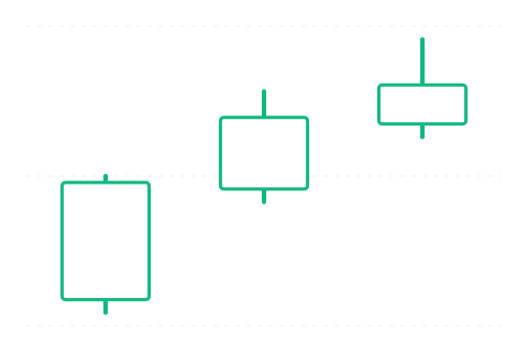 Advance Block (Blokující postup) — svíčková formace