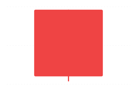 Bearish Belt Hold (Medvědí pásový úchop) — svíčková formace