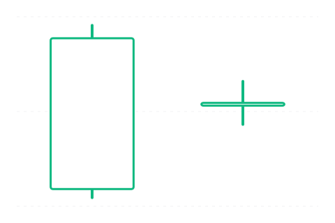 Bearish Harami Cross (Medvědí harami kříž) — svíčková formace
