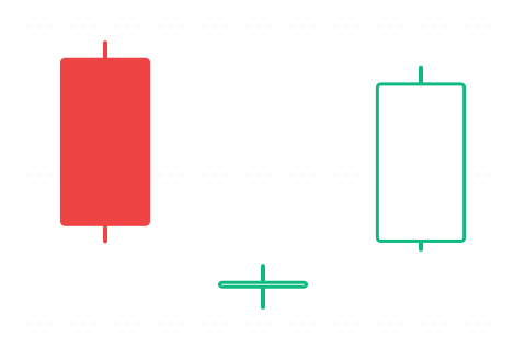 Bullish Abandoned Baby (Býčí opuštěné dítě) — svíčková formace