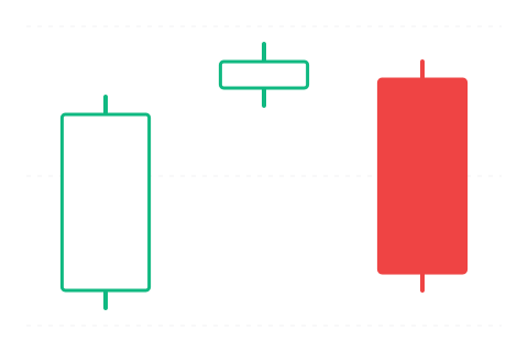 Evening Star (Večerní hvězda) — svíčková formace