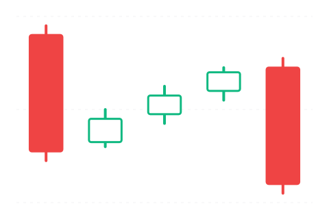 Falling Three Methods (Klesající tři metody) — svíčková formace