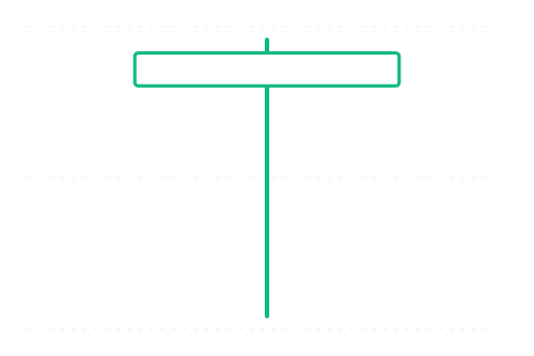 Hammer (Kladivo) — svíčková formace