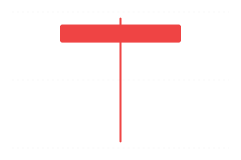 Hanging Man (Oběšenec) — svíčková formace