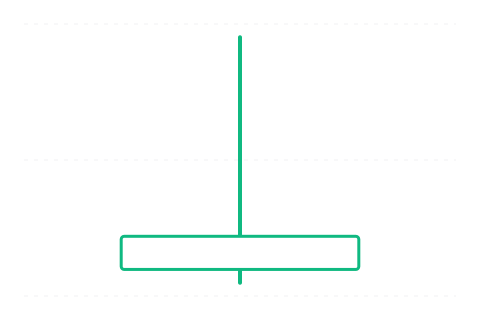 Inverted Hammer (Obrácené kladivo) — svíčková formace