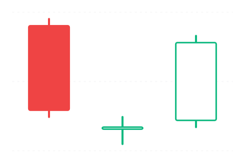 Morning Doji Star (Ranní hvězda s Doji) — svíčková formace