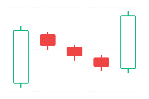 Rising Three Methods (Rostoucí tři metody) — svíčková formace