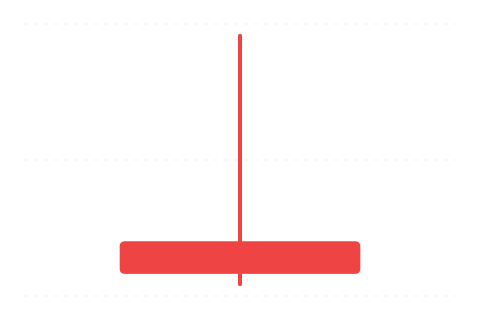 Shooting Star (Padající hvězda) — svíčková formace