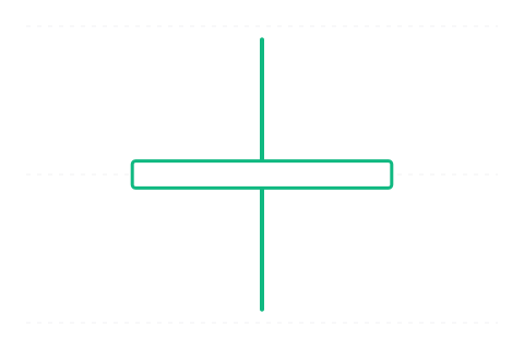 Spinning Top (Vřeteno) — svíčková formace