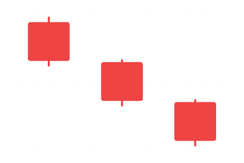 Three Black Crows (Tři černí havrani) — svíčková formace