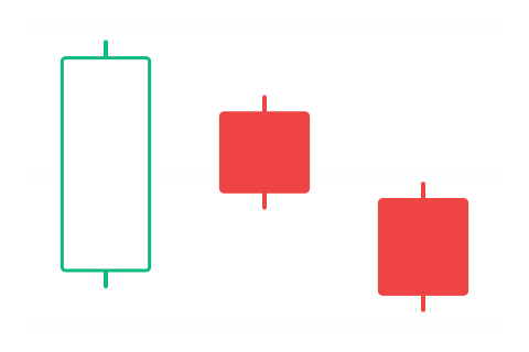 Three Inside Down (Tři vnitřní dolů) — svíčková formace