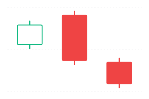 Three Outside Down (Tři vnější dolů) — svíčková formace