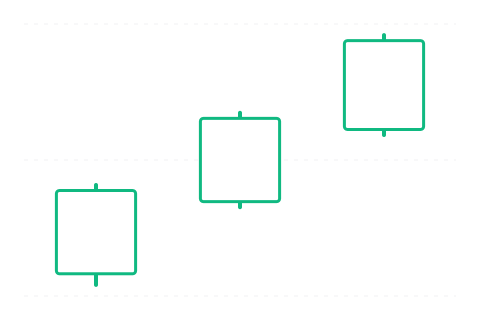 Three White Soldiers (Tři bílí vojáci) — svíčková formace