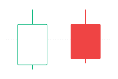 Tweezer Top (Pinzeta na vrcholu) — svíčková formace