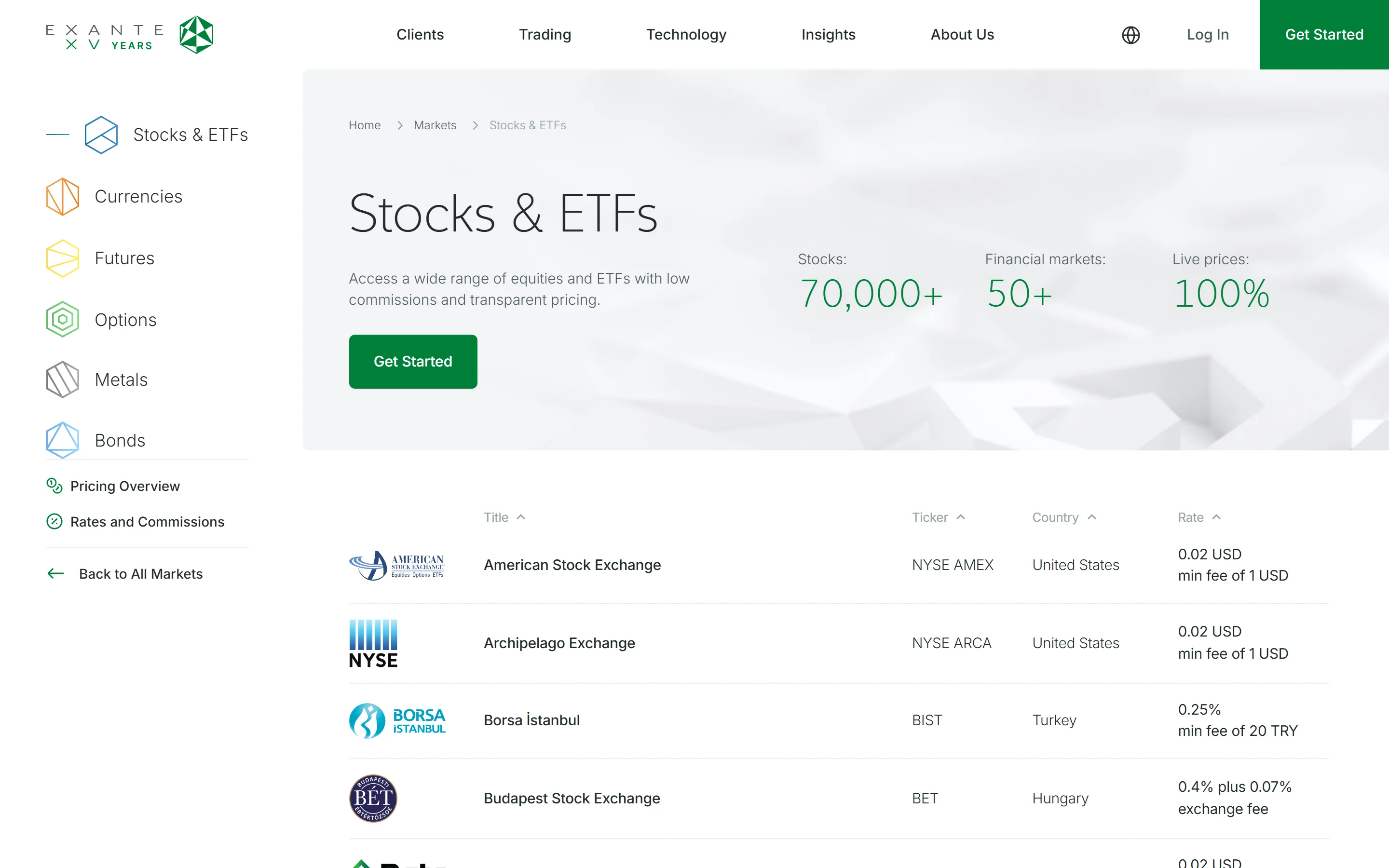 Akcie na EXANTE – přístup na 50+ globálních burz